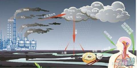 rto蓄热式氧化炉处理化工废气的工作原理以及优势