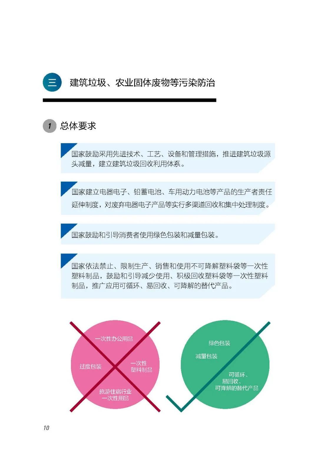 新《固废法》实施一周年普法宣传 |《固体废物污染环境防治